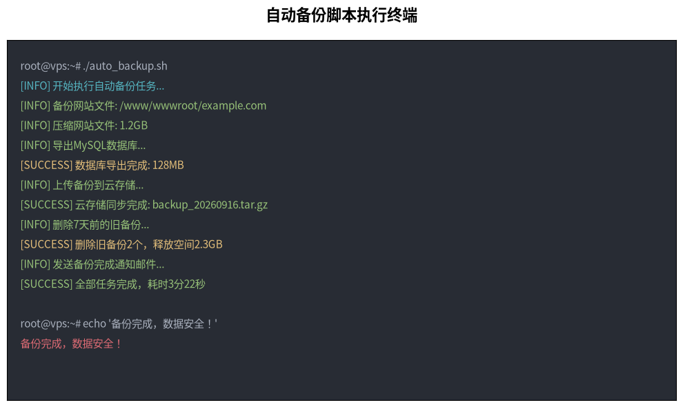 自动备份脚本执行终端